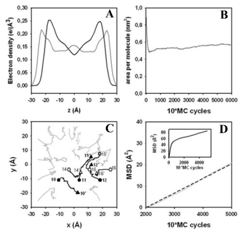 Figure 7.