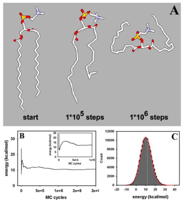 Figure 2.