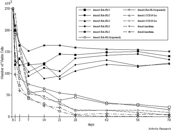 Supplementary Figure 2