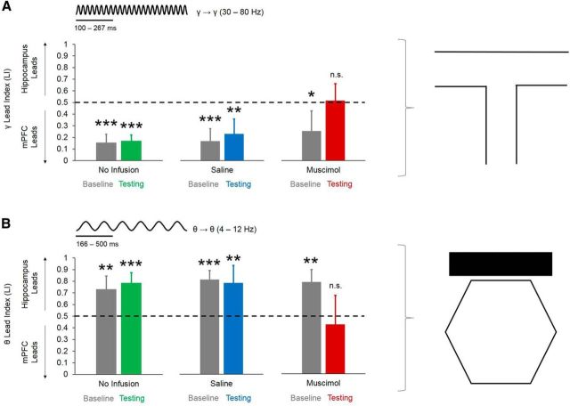 Figure 13.