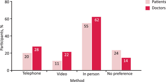 Fig 2.