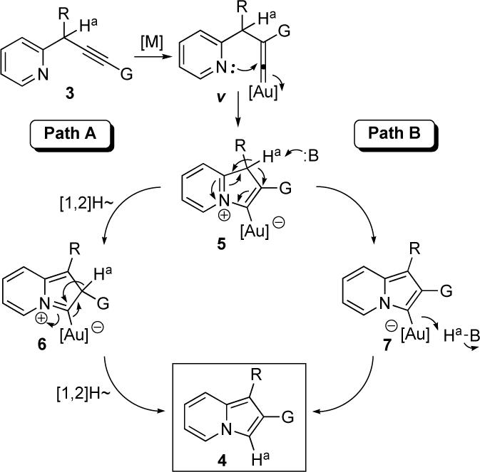 Scheme 1