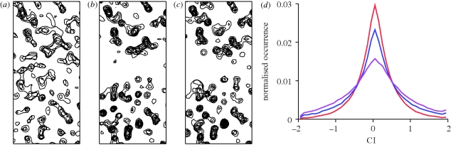 Figure 4.