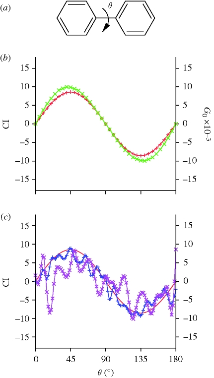 Figure 1.