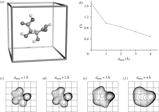 Figure 2.