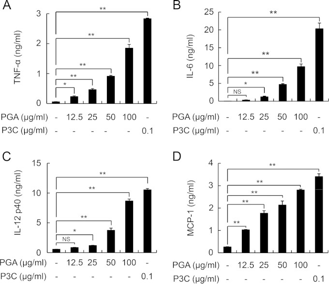 FIG 1