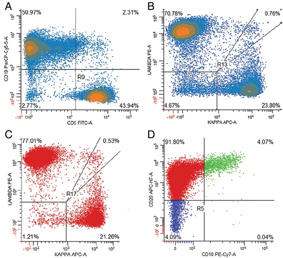 Fig. 3