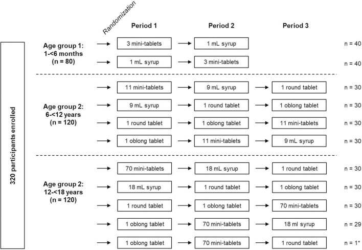 FIGURE 1