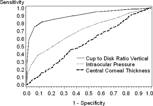 Figure 1.