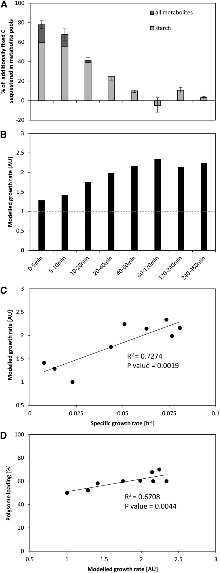 Figure 14.