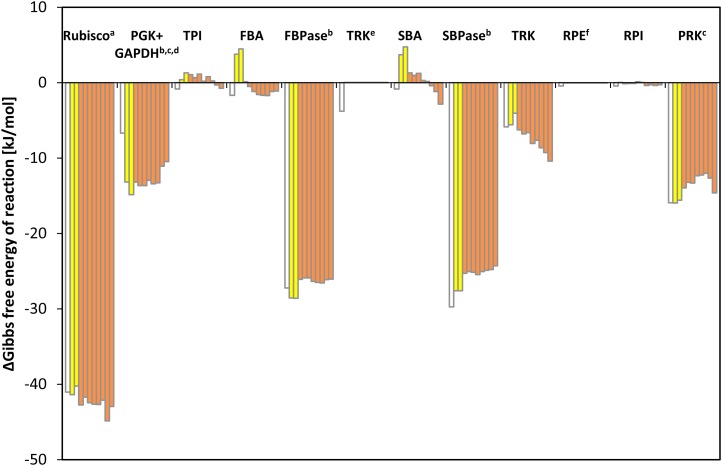 Figure 10.