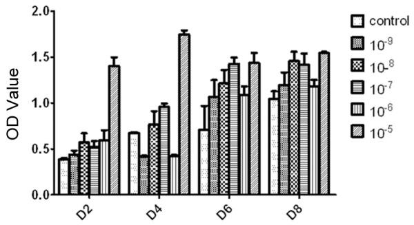 Figure 6