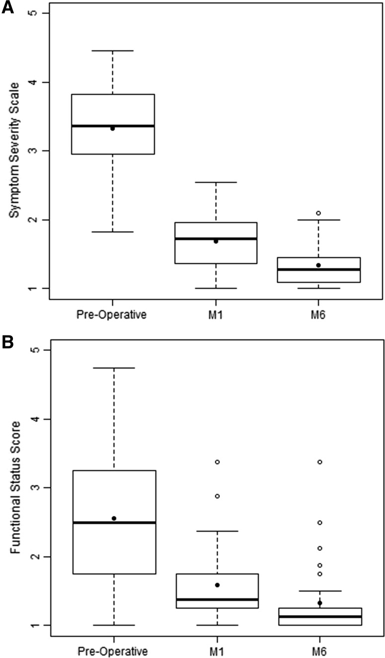 Fig. 4