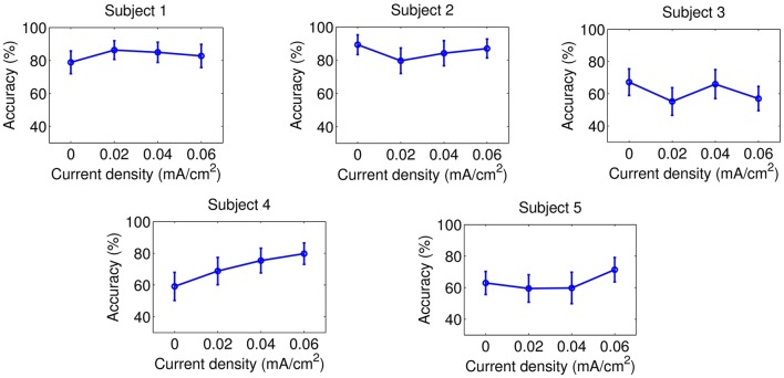 Figure 5