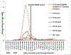 Figure 3a: