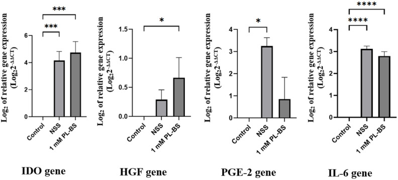 Fig 5