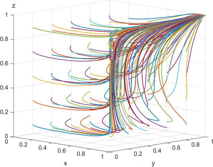 Fig. 7