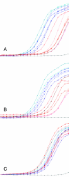 Graph 2