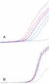 Graph 3