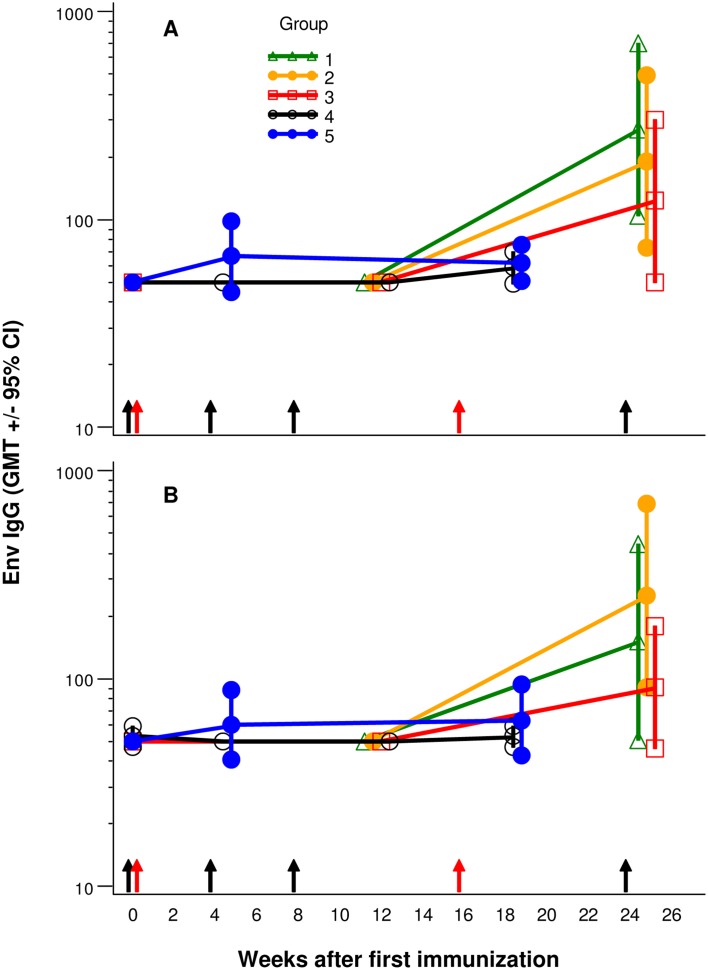 Fig 7