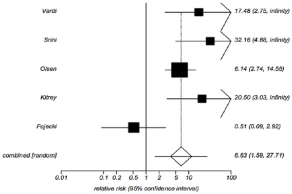 Figure 5.