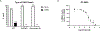 Figure 7: