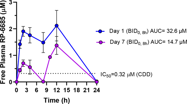 Figure 10.