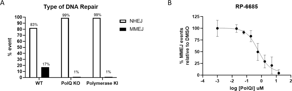 Figure 7: