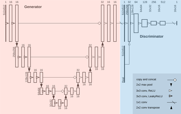 Fig. 2.