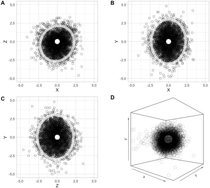 Fig. 3