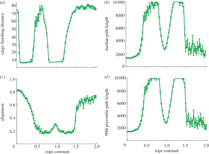 Figure 11.