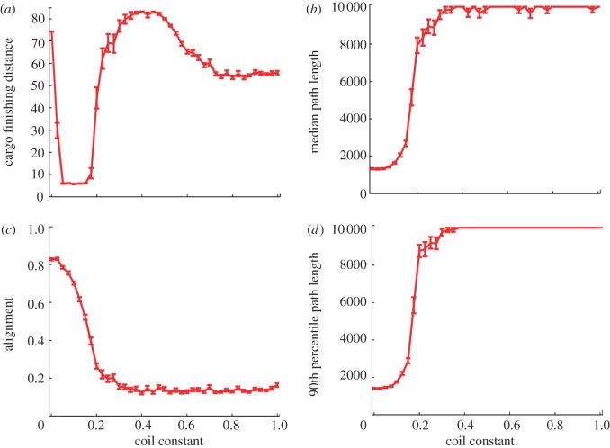 Figure 12.