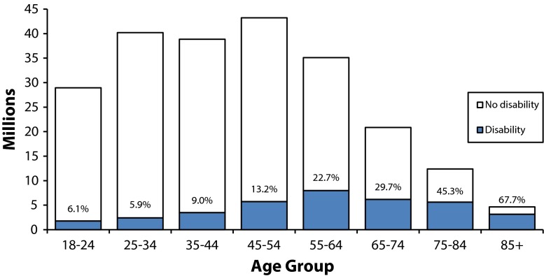 FIGURE 1—