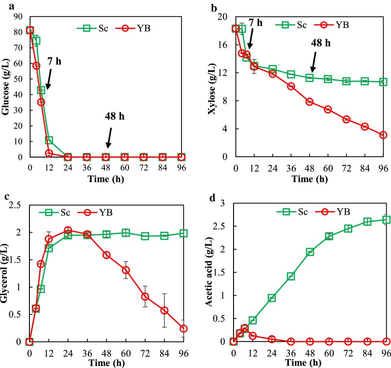 Fig. 1