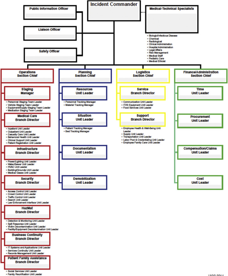 Fig. 2