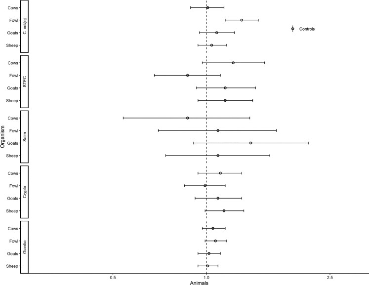 Figure 10.