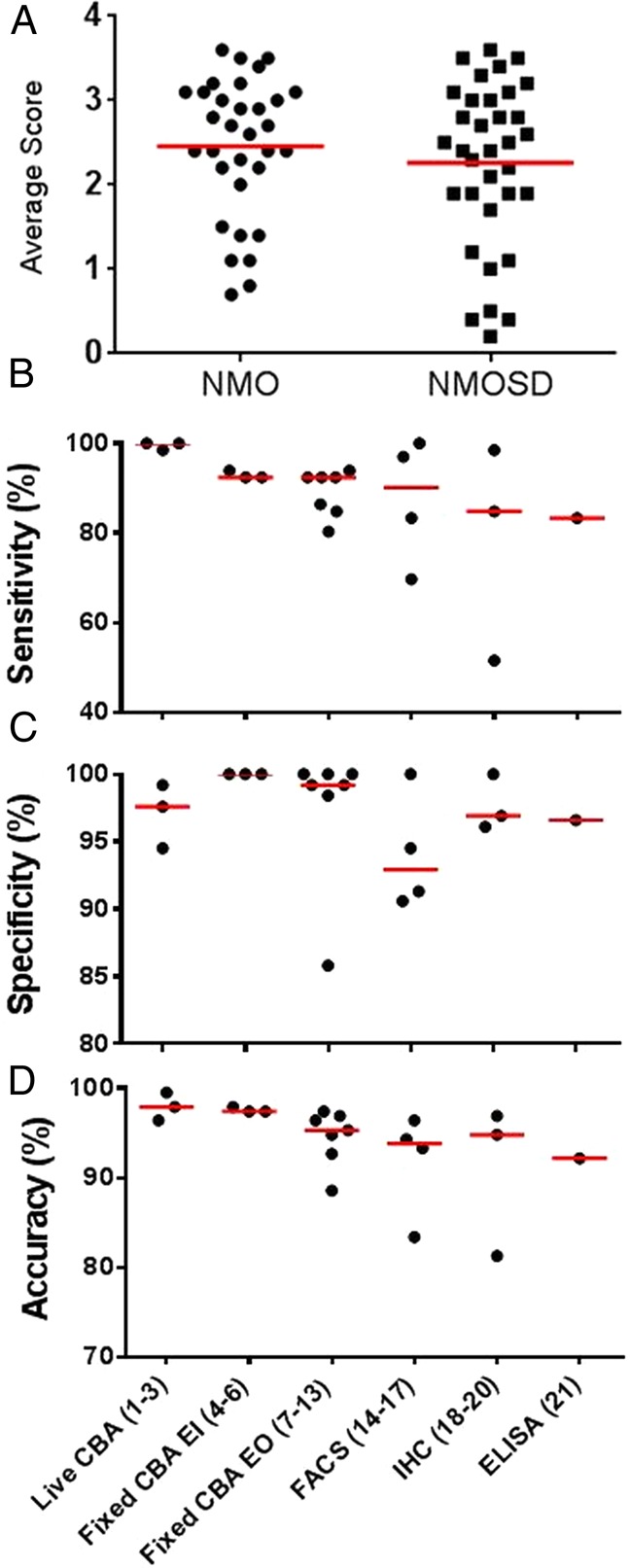 Figure 5