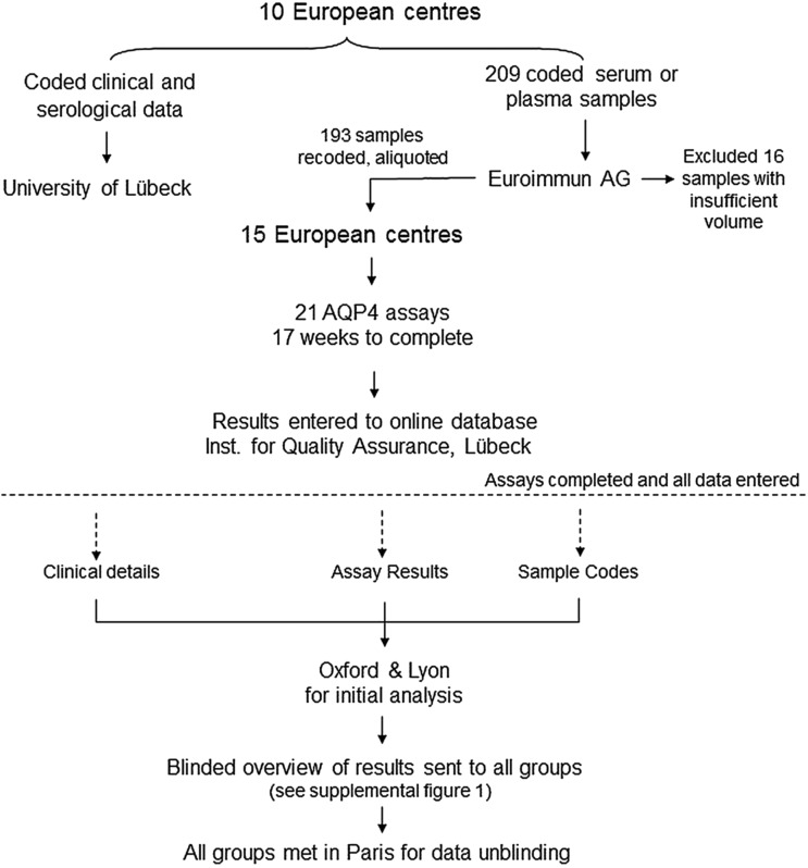 Figure 1