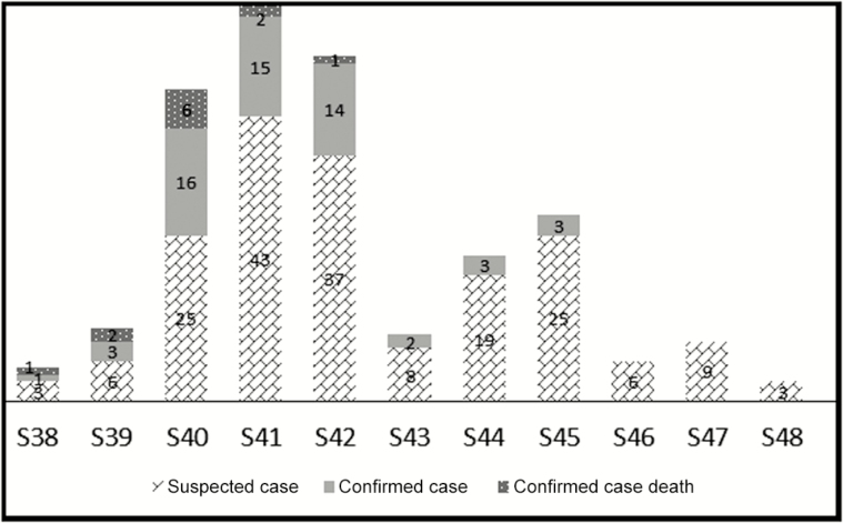 Figure 2.