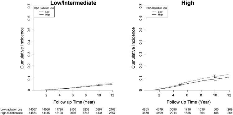 Figure 1a