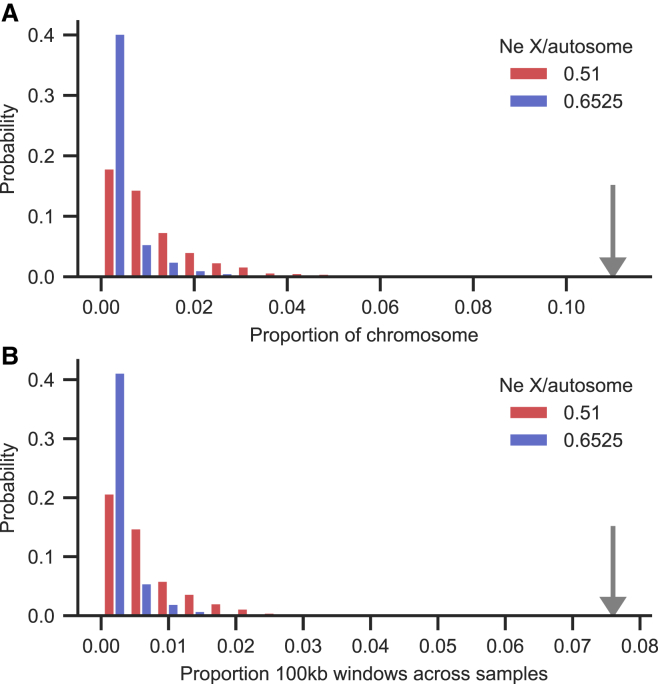 Figure 6