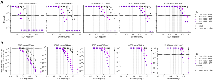 Figure 5