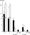 FIG. 8.