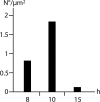 FIG. 10.