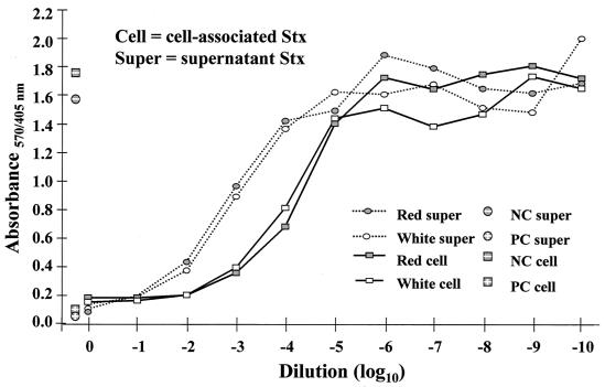 FIG. 4.