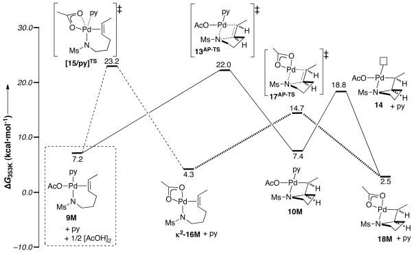 Figure 9