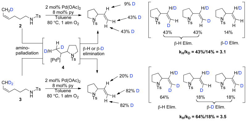 Scheme 3