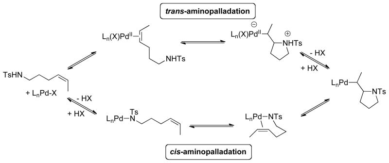 Scheme 2