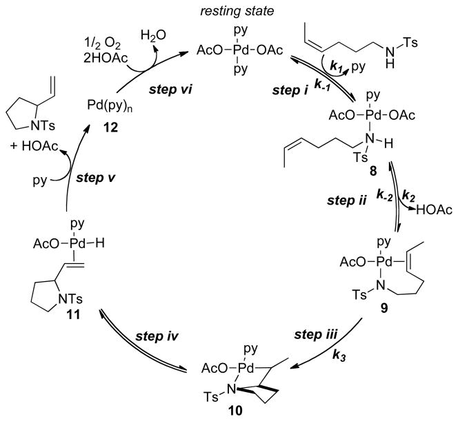 Scheme 5