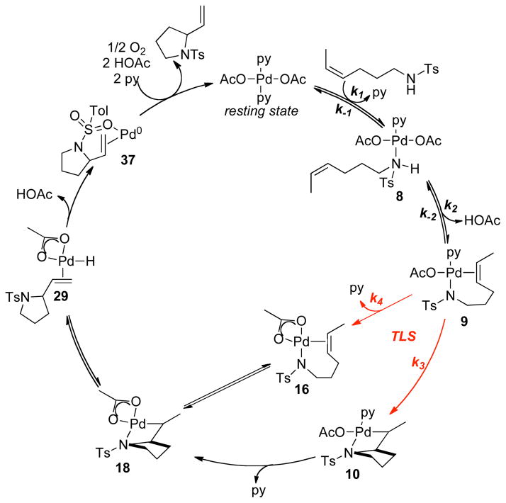 Scheme 7